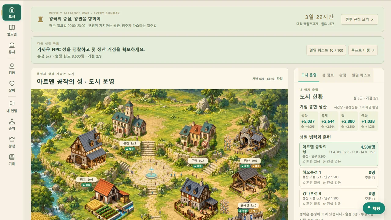 도시 화면: 8종 건물이 있는 성 내부와 오른쪽 도시 현황 패널
