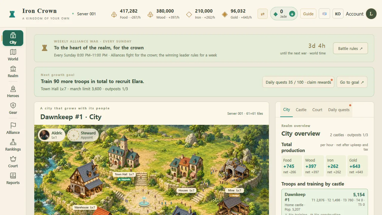 City screen: the inside of a castle with 8 kinds of buildings and the city overview panel on the right